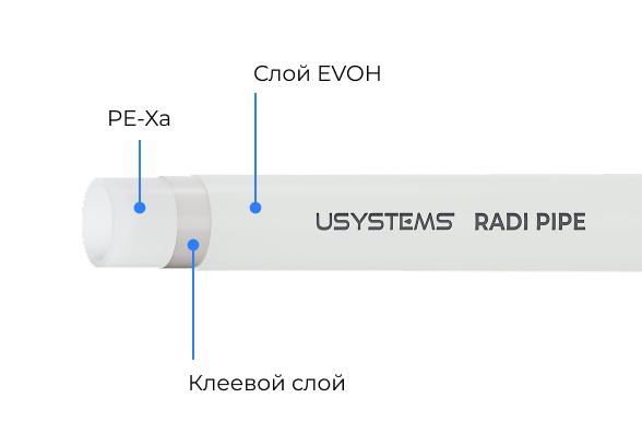 Труба RADI PIPE из сшитого полиэтилена PE-Xa с барьером EVOH против проникновения кислорода